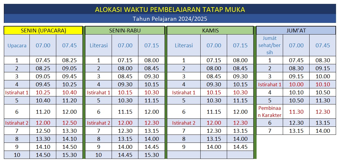 ALOKASI WAKTU PEMBELAJARAN