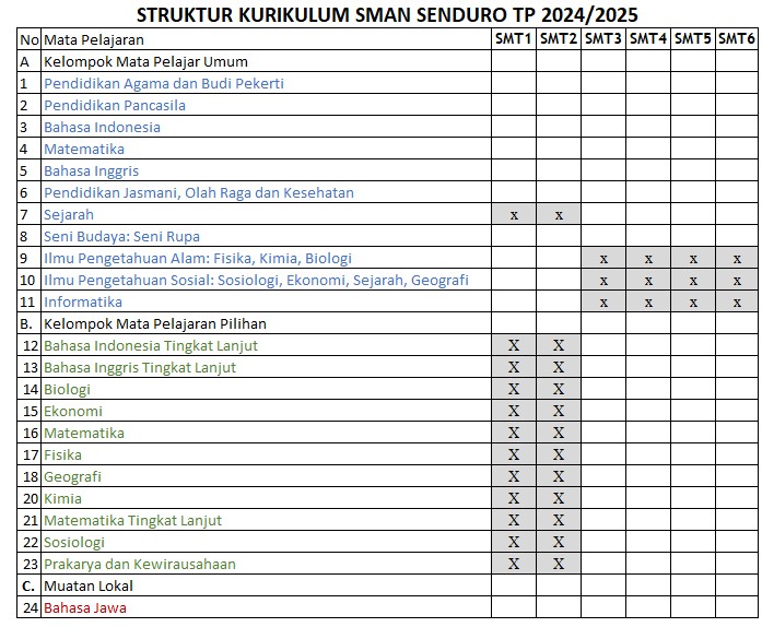 struktur kurikulum 24 25